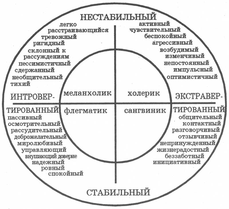 МЕТОДИКА АЙЗЕНКА-EPQ