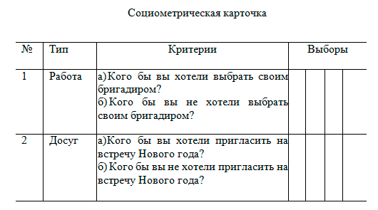 Методика диагностики межличностных и межгрупповых отношений ("социометрия") Дж. Морено