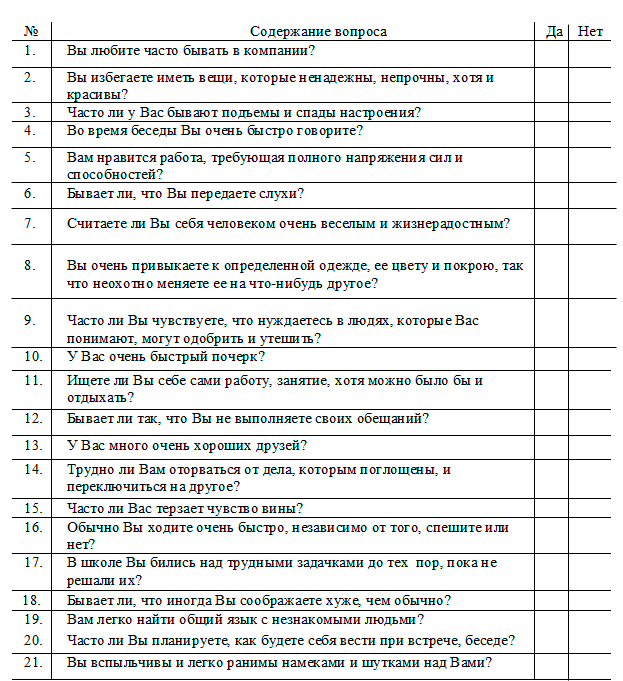 Методика определения психологической характеристики темперамента