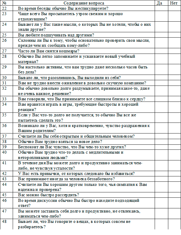 Методика определения психологической характеристики темперамента