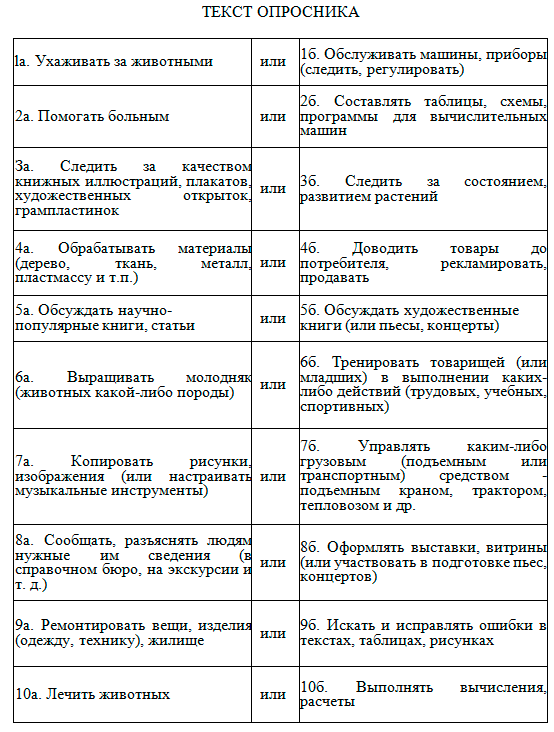 МЕТОДИКА «ДИФФЕРЕНЦИАЛЬНО­ДИАГНОСТИЧЕСКИЙ ОПРОСНИК» (ДДО) Е. А. КЛИМОВА