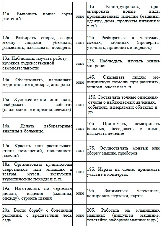 МЕТОДИКА «ДИФФЕРЕНЦИАЛЬНО­ДИАГНОСТИЧЕСКИЙ ОПРОСНИК» (ДДО) Е. А. КЛИМОВА