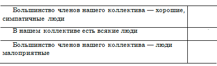 Экспресс-методика Михалюка и Шалыто, психологический климат методика