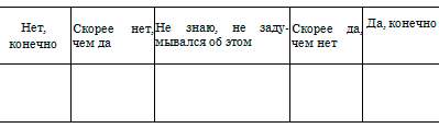 Экспресс-методика Михалюка и Шалыто, психологический климат методика