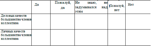 Экспресс-методика Михалюка и Шалыто, психологический климат методика