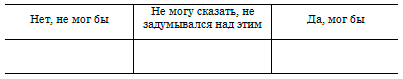 Экспресс-методика Михалюка и Шалыто, психологический климат методика