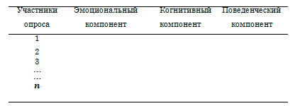 психологический климат методика