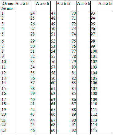 Методика PARI Е. Шеффер и Р. Белла (адаптация Т. В. Нещерет )