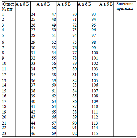 Методика PARI Е. Шеффер и Р. Белла (адаптация Т. В. Нещерет )