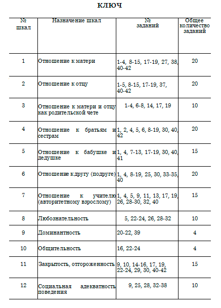 Методика Рене Жиля