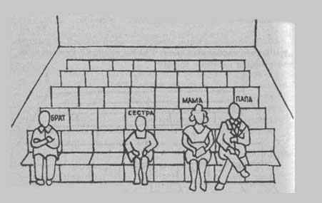 методика Рене Жиля