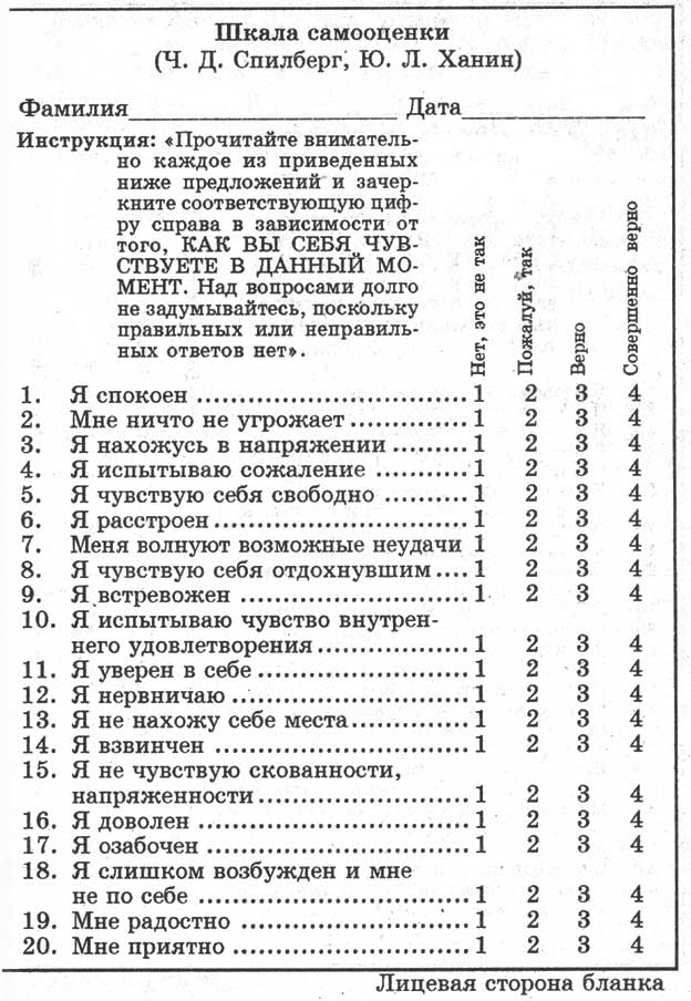 Методика диагностики самооценки Ч. Д. Спилберга, Ю. Л. Ханина