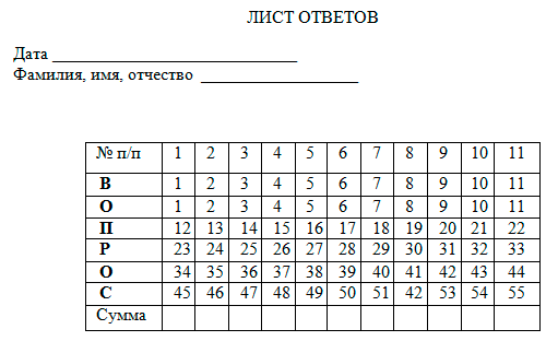 Методика изучения профессионально важных качеств персонала системы человек-машина-знаковая система